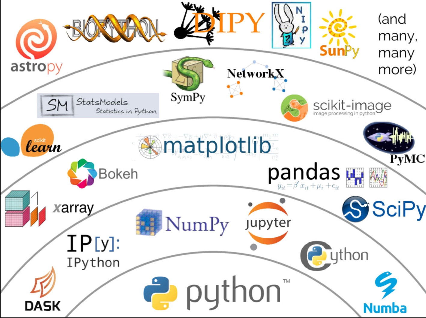 Ecosistema Python científico